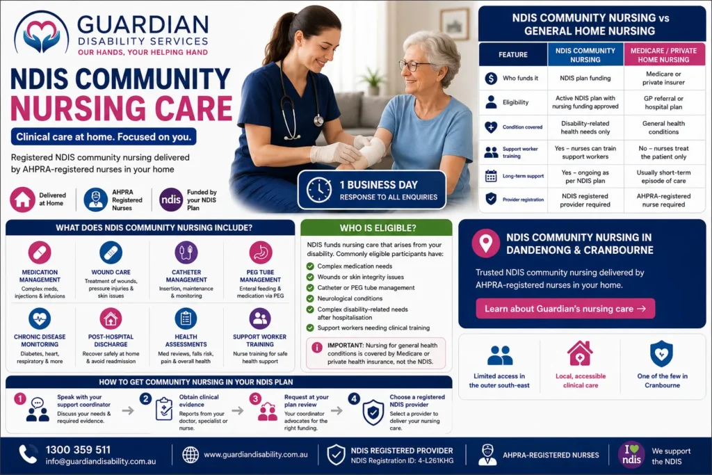 community nursing care