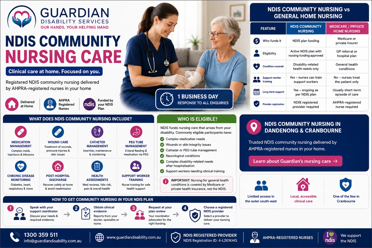 community nursing care